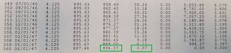 Amortization Schedule Use This Chart To Pay Off Your