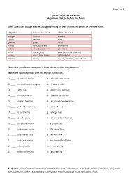 List of adjectives that start with n. Spanish Adjective Placement Adjectives That Go Before The Noun