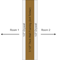 Maybe you would like to learn more about one of these? How Thick Are The Walls In A Typical Tiny House Super Tiny Homes
