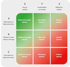 Find the perfect alphabet xyz stock photo. Abc Xyz Analysis