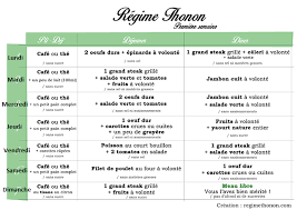 Epingle Par Claudette Maty Sur Mes Enregistrements En 2021 Regime Thonon Menu Regime Thonon Regime Rapide
