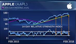 Apple Has What It Takes To Weather These Market Bombs Says