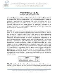 1 página 5 de 7 procedimiento realizar informes especiales de policía en seguridad vial policía nacional código: Policia Nacional De Honduras