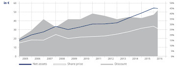 Find the perfect alain huberty stock photos and editorial news pictures from getty images. Http Investas Lu Cms Images Pdfs Conferences Luxempart Degroof 14 06 2016 Pdf