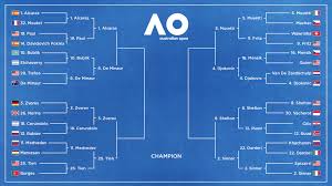 Djokovic Advances on Walkover, Updated Australian Open Men's Tennis Bracket and Results