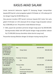 Hutang pada al muslam ilaih • uang / modal dimuka • mengikat • akad istishna • harus diukur dan ditimbang, modelnya dipesan • bisa dimuka, dicicil sampai selesai, atau dibelakang • barang milik pembuat (shani') • akad tidak mengikat 25. Tutor Kasus Akad Salam Pdf