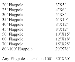 Flagpole Giant Flag Size Chart