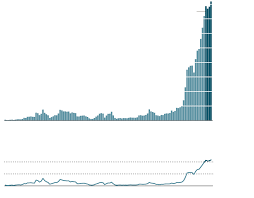 Growth In Deportations Graphic Nytimes Com