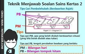 Bahasa melayu (bm), bahasa inggeris (english), matematik (mathematics), sains (science) Teknik Menjawab Soalan Sains Kertas 2 Ibnusina Tuition Facebook