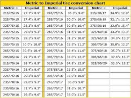 Metric Tire Conversion Car News Site