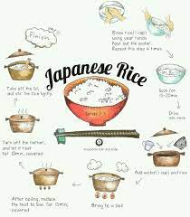 How To Cook Japanese Rice Food Illustrations Japan Food Food