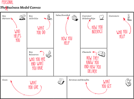 A User Experience Business Of One Business Model Canvas Business Canvas Business Person