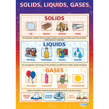 Solids Liquids Gases Wall Chart Rapid Online