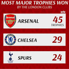 More sources available in alternative players box below. Arsenal Vs Chelsea Trophies List Of Competitive Trophy Wins In English Football Angryofislington Arsenal Have Lost 4 Of Their Last 5 Home Matches In The Premier League With Chelsea Set