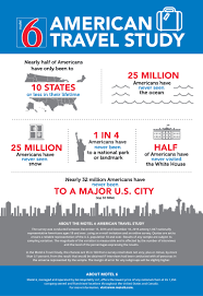Infographic Motel 6 American Travel Study Apr 2017 By Www G6hospitality Com Redes Sociales Infografia Globalizacion