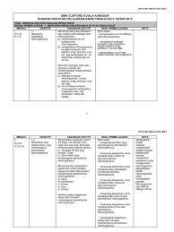 Sains tingkatan 1 bab 1. Huraian Sukatan Pelajaran Sains Ting 5