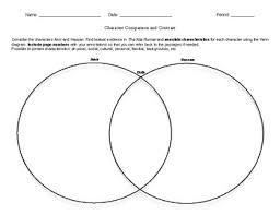 Kite Runner Character Comparison Chart