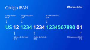 Swift code contains eight(8) to eleven(11) characters. O Que E Iban E Como Saber O Numero Do Meu Sem Complicacoes