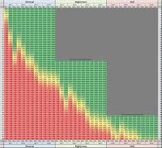 Paragon Xp Chart Day3 Xp Table