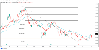 Alibaba nyse updated jul 15, 2021 11:13 pm. Alibaba Stock Price Prediction As China Intensifies Pressure On Tech