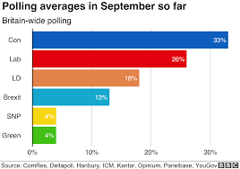 Latest Polls On Us Elections Presidential Poll Tracker State By State Projections Cbc News