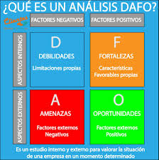 Dafo Ejemplo Infografia Dafo Analisis Dafo Aprendizaje