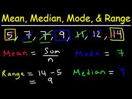 Mean Median Mode And Range Central Tendency Data Set Statistics 7th Grade Math Math Videos Math