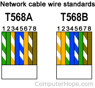 Select guide for connected devices. How To Make A Network Cable