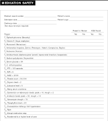 Figure 1 From Medication Safety One Organizations Approach