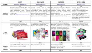 Cartes Cadeaux Multi Enseignes Le Comparatif Le Blog Des Cartes Cadeaux