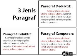 Maybe you would like to learn more about one of these? Perbedaan Kalimat Utama Dan Gagasan Utama Idschool