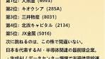 下落がたった17銘柄しかない！ こんな景色見たことあったかな ...