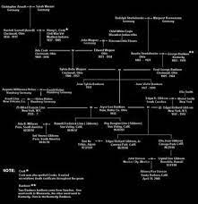 Gibbons Family Tree Joyce Gibbons Family Tree Family Tree Book Worth Reading Notes