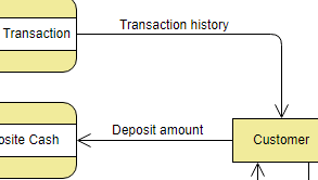 Online Data Flow Diagram Maker