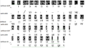 Hindi Typing Kaise Kare Subhash2tricks