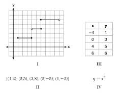 X Why August 2018 Algebra I Regents Part Ii