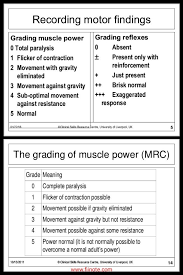 Grading Of Muscle Power Note 3 Movement Against Gravity But Not Against Resistance 5 Norm Muscle Power Med Surg Nursing University Of Liverpool