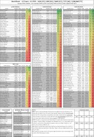 Beer Sheets Blueprints How To Plan Chart