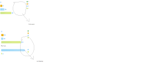 Telerik Rad Chart Have Extra Space Between Legends And Bars