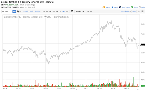 Lumber Will Falling Interest Rates Lift The Price Of Wood