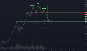 Learn more about our suite of powerful, award winning trading platforms. Wege3 Stock Price And Chart Bmfbovespa Wege3 Tradingview