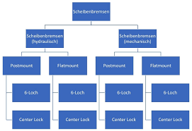Scheibenbremse Ratgeber Vorteile Infos Hersteller Frnet