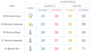 15 günlük hava durumu için aradığınız şehri seçiniz. Izmir Hava Durumu Meteoroloji Son Dakika 5 Gunluk Rapor