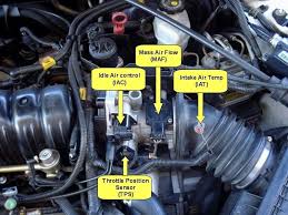 Signs Of A Failing Mass Air Flow Sensor Fiix