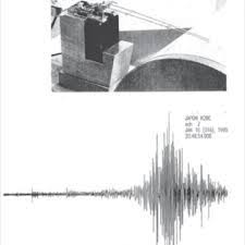They are usually combined with a timing device and a recording device to form a seismograph. Pdf Le Sismographe Mecanique Une Image D Epinal Construction D Une Signification Partagee D Un Instrument Et Potentialites Didactiques Associees