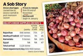 Onion Price Hike Flooding In Major Onion Producing States