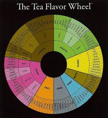 Mountaintea Want To Expand Your Knowledge Of Tea Looking