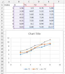 Open Csv File And Chart Csv Data Peltier Tech Blog