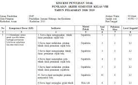Check spelling or type a new query. Kisi Kisi Pas Penjaskes Smp Kelas 8 Semester Ganjil Kurikulum 2013 Tahun Pelajaran 2019 2020 Didno76 Com