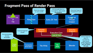 God hand lite gpu mali : Mali Gpu Minggoddess åšå®¢å›­